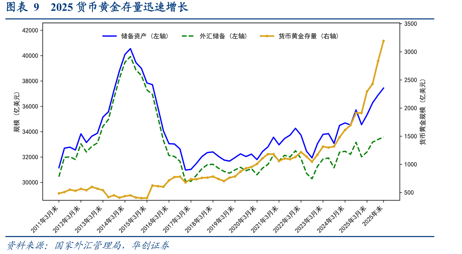 图表12025年跨境资本大幅净流出_第2页