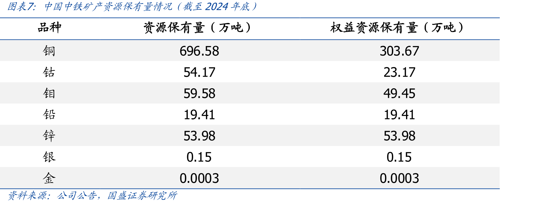 上海建工黄金销售业务收入及增速_第5页