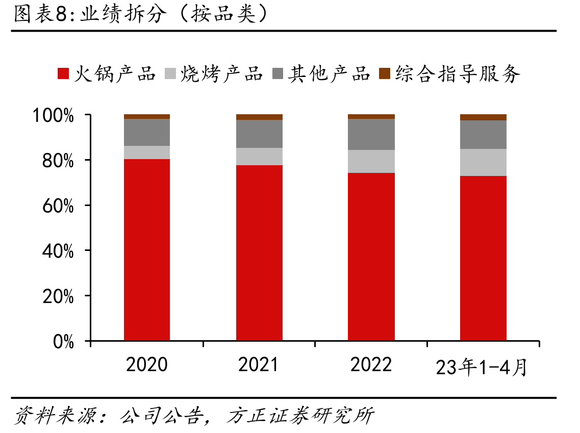 中国冷藏车保有量及增速_第3页