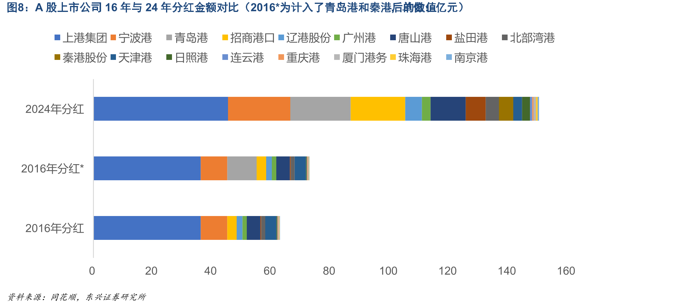 行业经营净现金流稳定性较高，市值与经营净现金流的比值整体较低（单位：亿元）_第4页