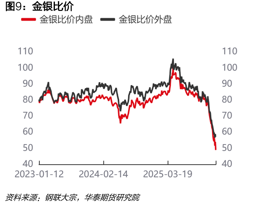 美利坚合众国：10年国债：收益率_第2页