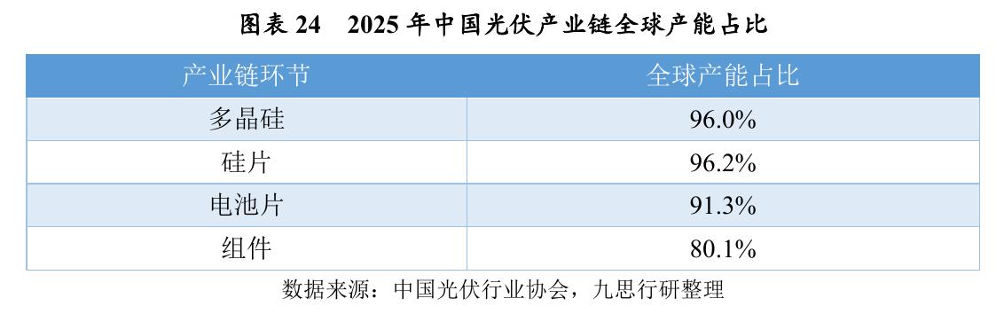 十五五能源规划核心指标：能源生产能力与电力装机目标明确_第3页