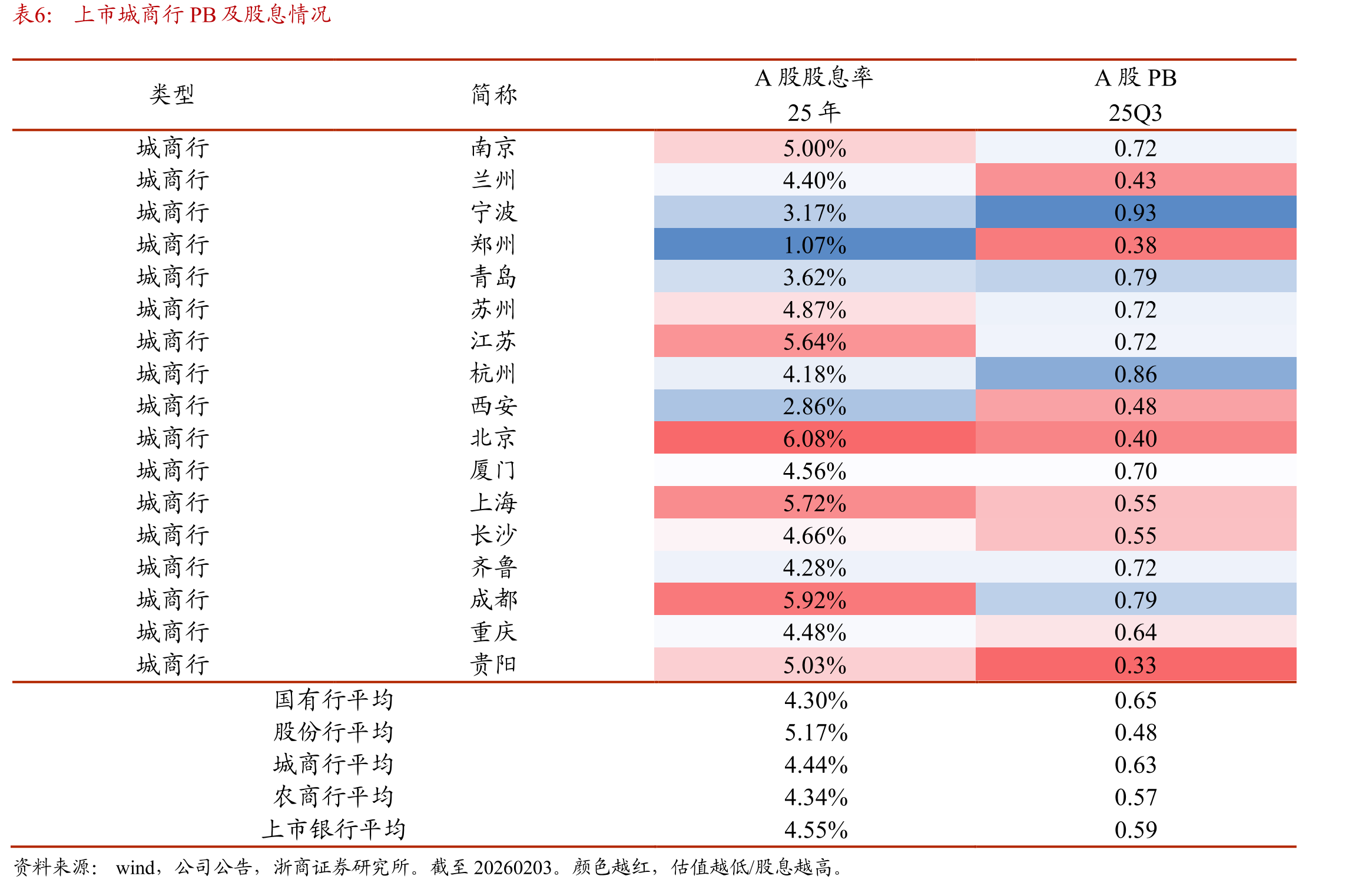 江苏省信贷增速长期高于全国平均信贷增速_第4页