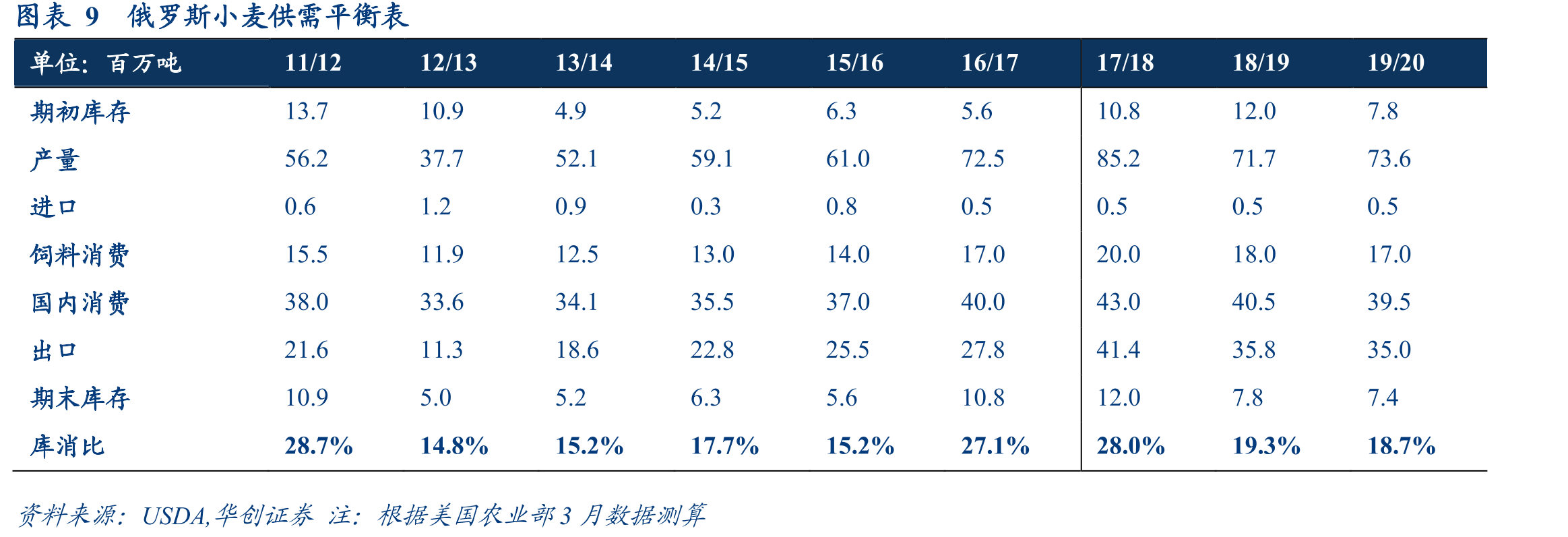 图表69DCE大豆结算价与CBOT大豆结算价对照_第4页