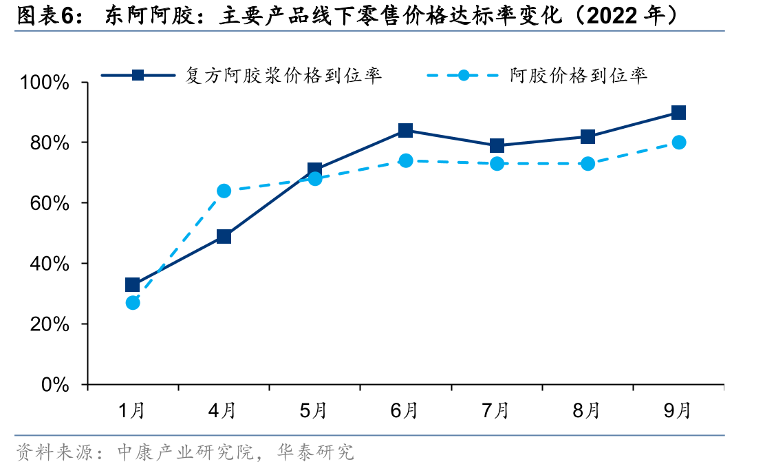 东阿阿胶：高管人员调整_第5页