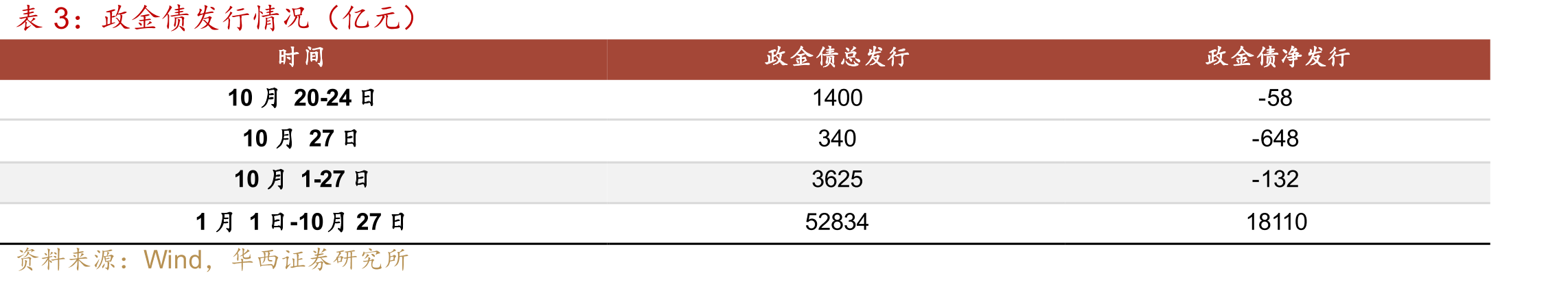 交所债券市场杠杆率（更至2025年10月24）_第2页