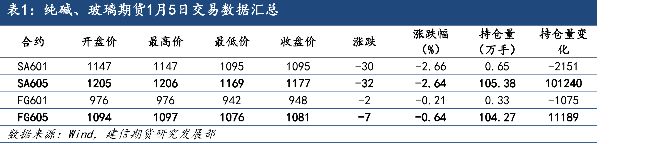平板玻璃产量（万重量箱）_第2页