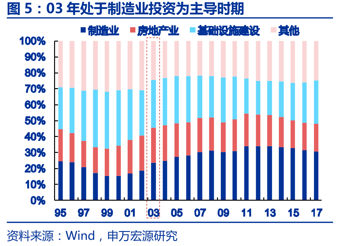 03年SARS期间财政政策汇总_第5页