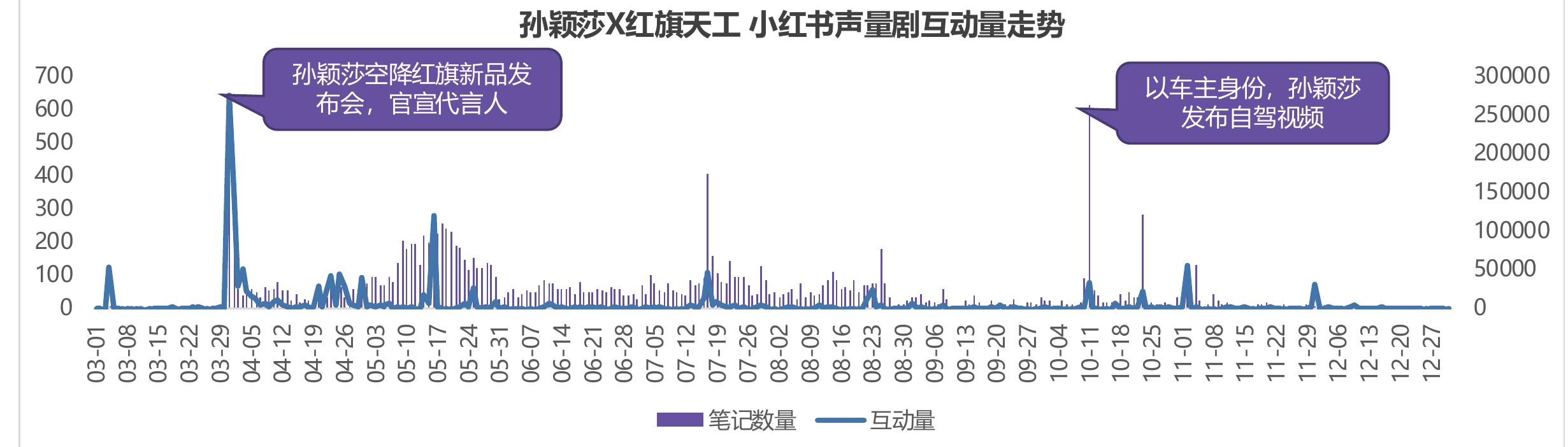 2023-2025年官宣明星代言人品牌数量_第3页