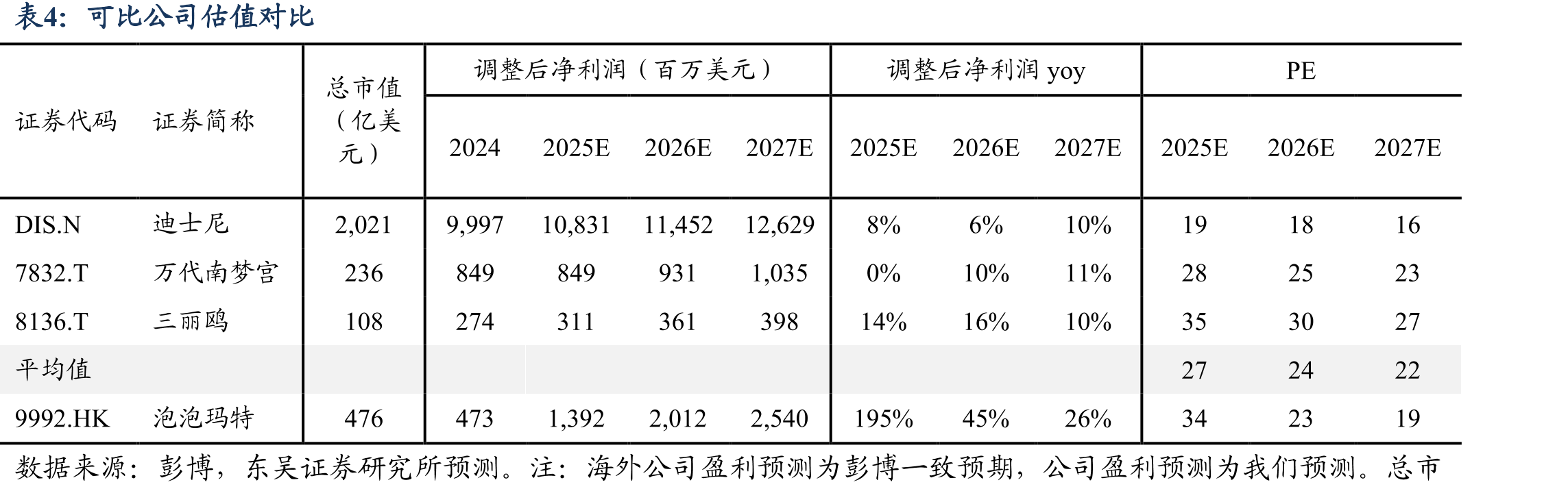 2021年以来爆款IP百度搜索指数对比：labubu热度远高于此前热门IP_第2页