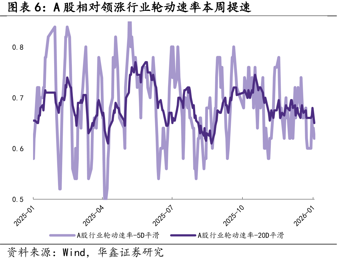 规模ETF资金本周中证A500跟踪ETF大幅流出_第5页