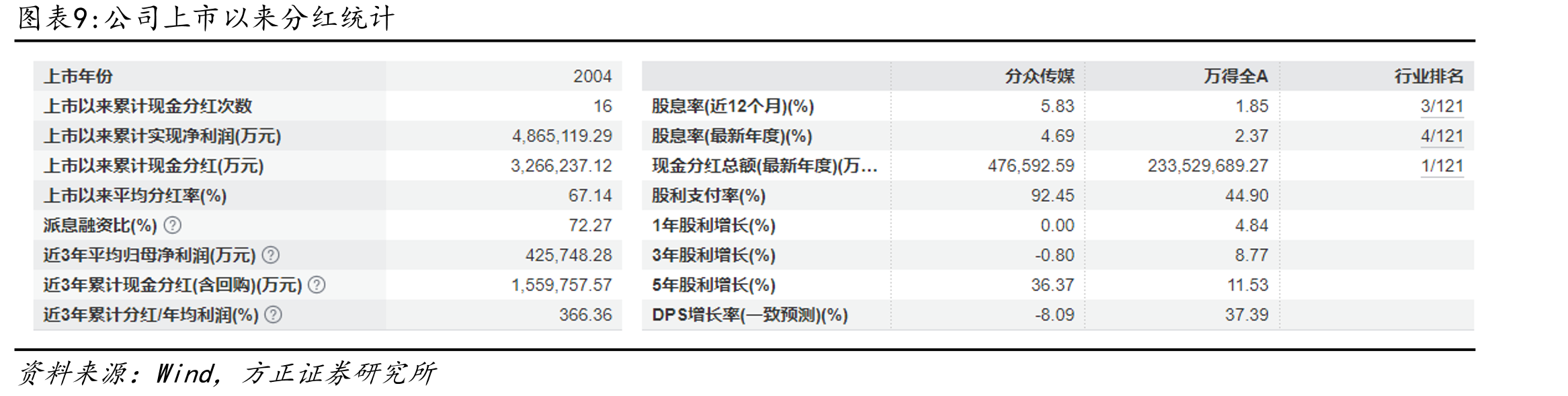 分众与新潮传媒点位布局对比（截至2024年末）_第2页