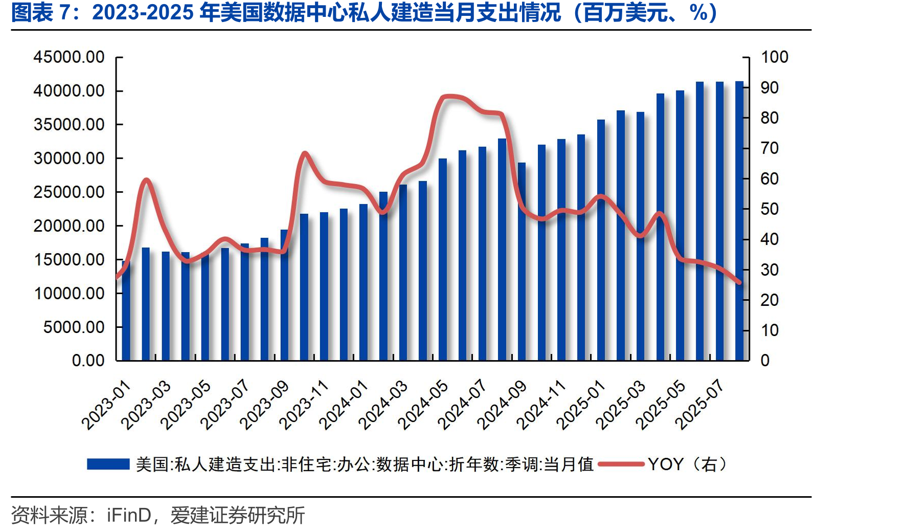 2025年11月全球AI应用月活用户数量增速排名_第5页