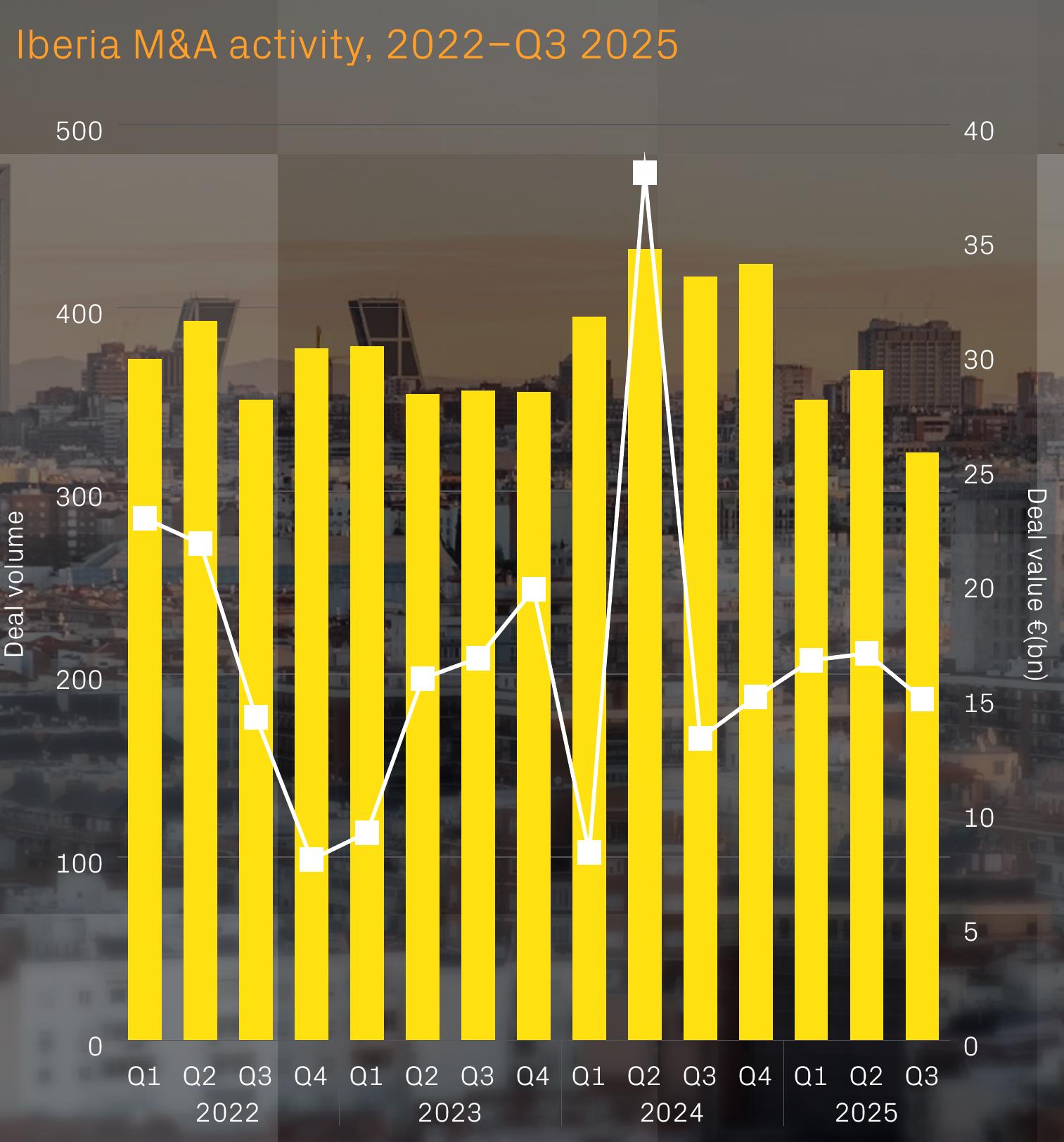 CEE & SEE M&A activity, 2022–Q3 2025_第5页