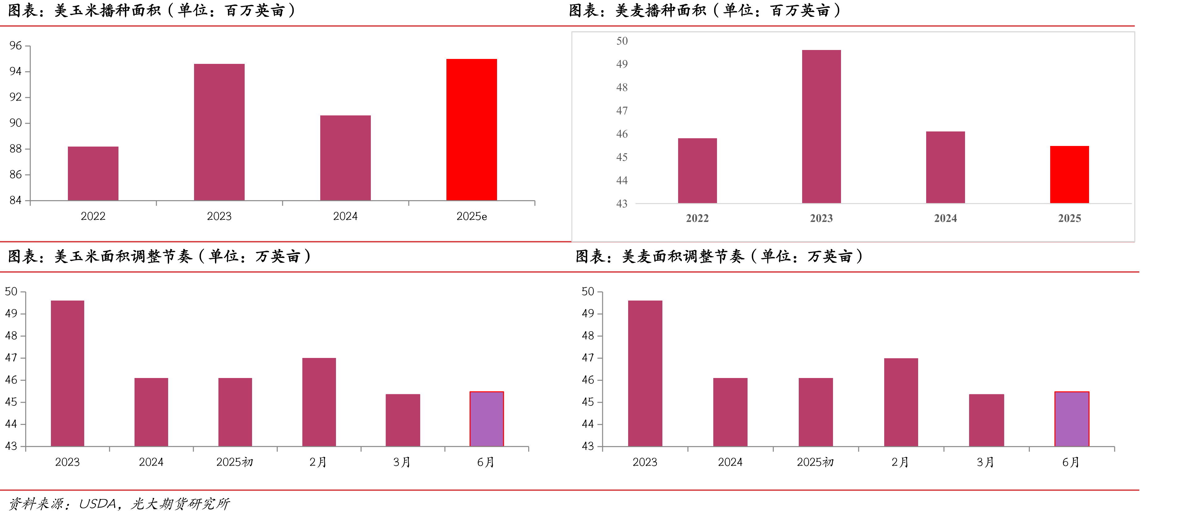 DCE淀粉与玉米1月合约价差（单位：元/吨）_第4页