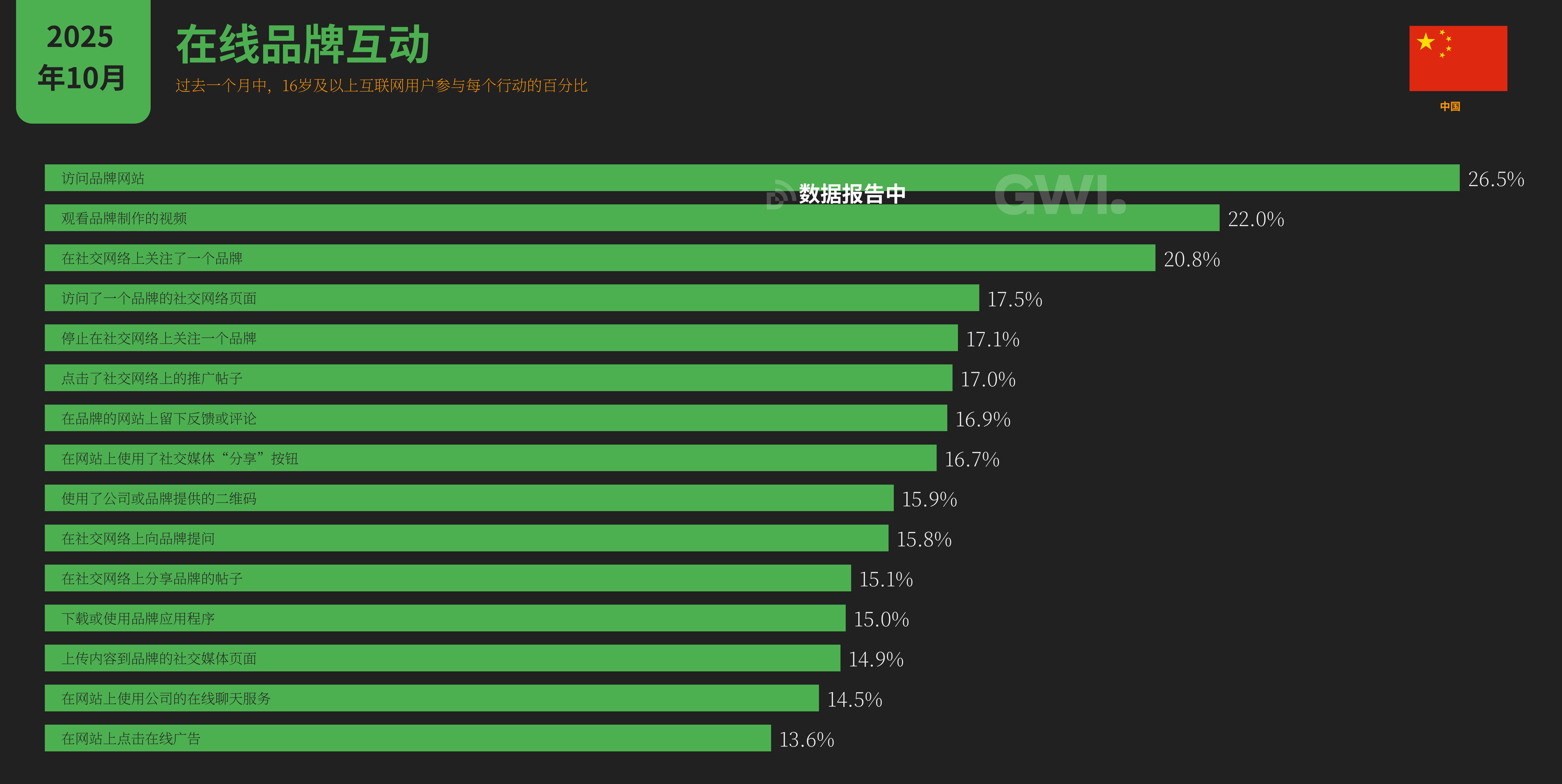 ANDROID’S SHARE OF MOBILE WEB TRAFFIC (YOY)_第3页