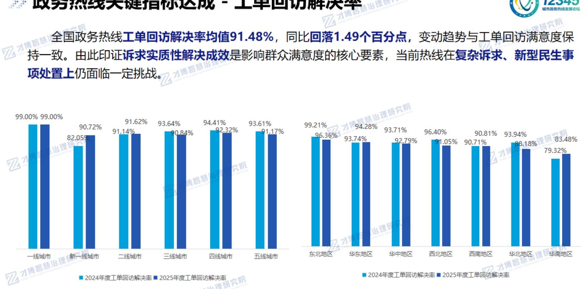 全国首位，后续各地应结合当地社会平均工资、行_第5页