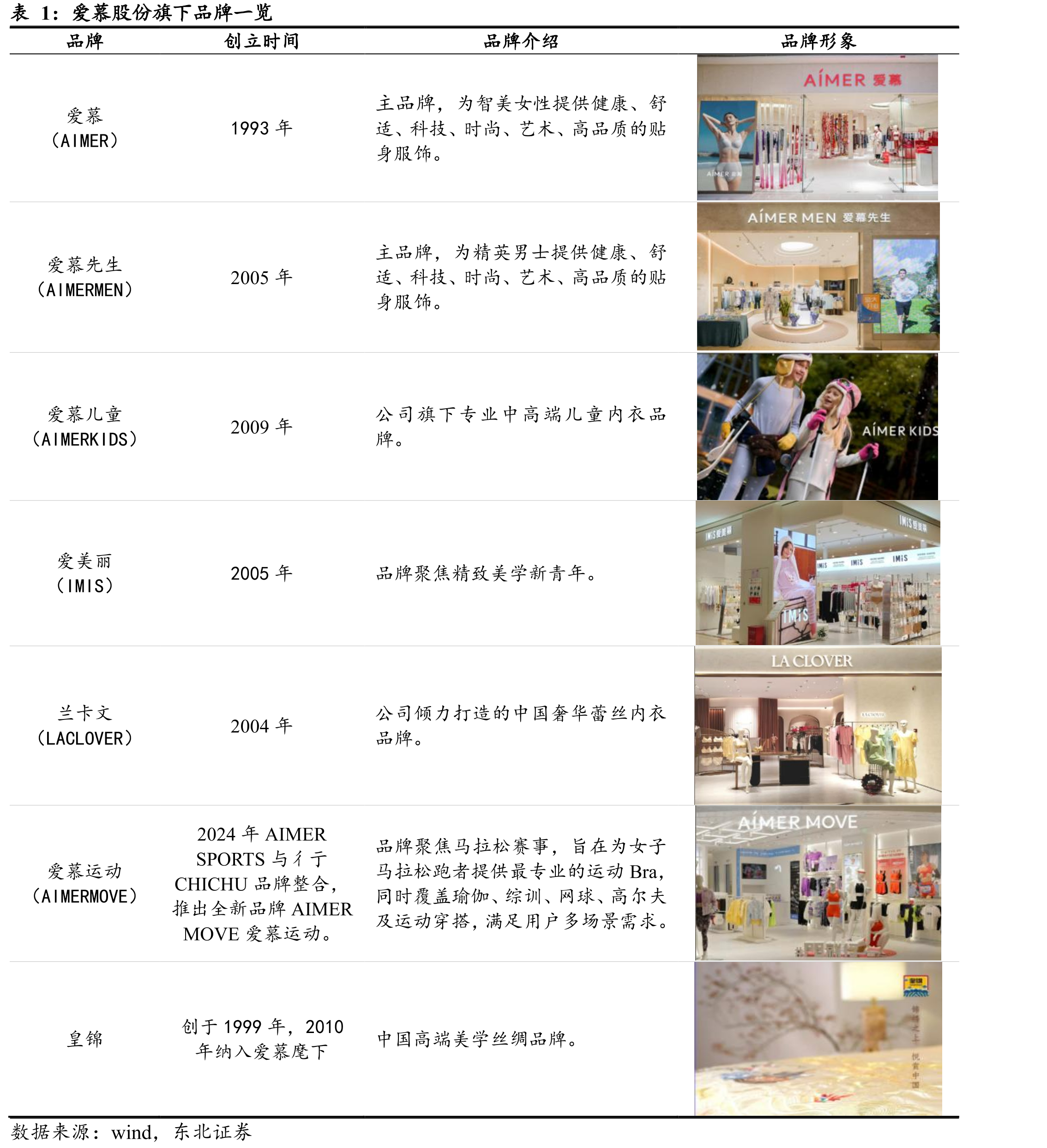 全球内衣行业发展史的四次浪潮_第5页