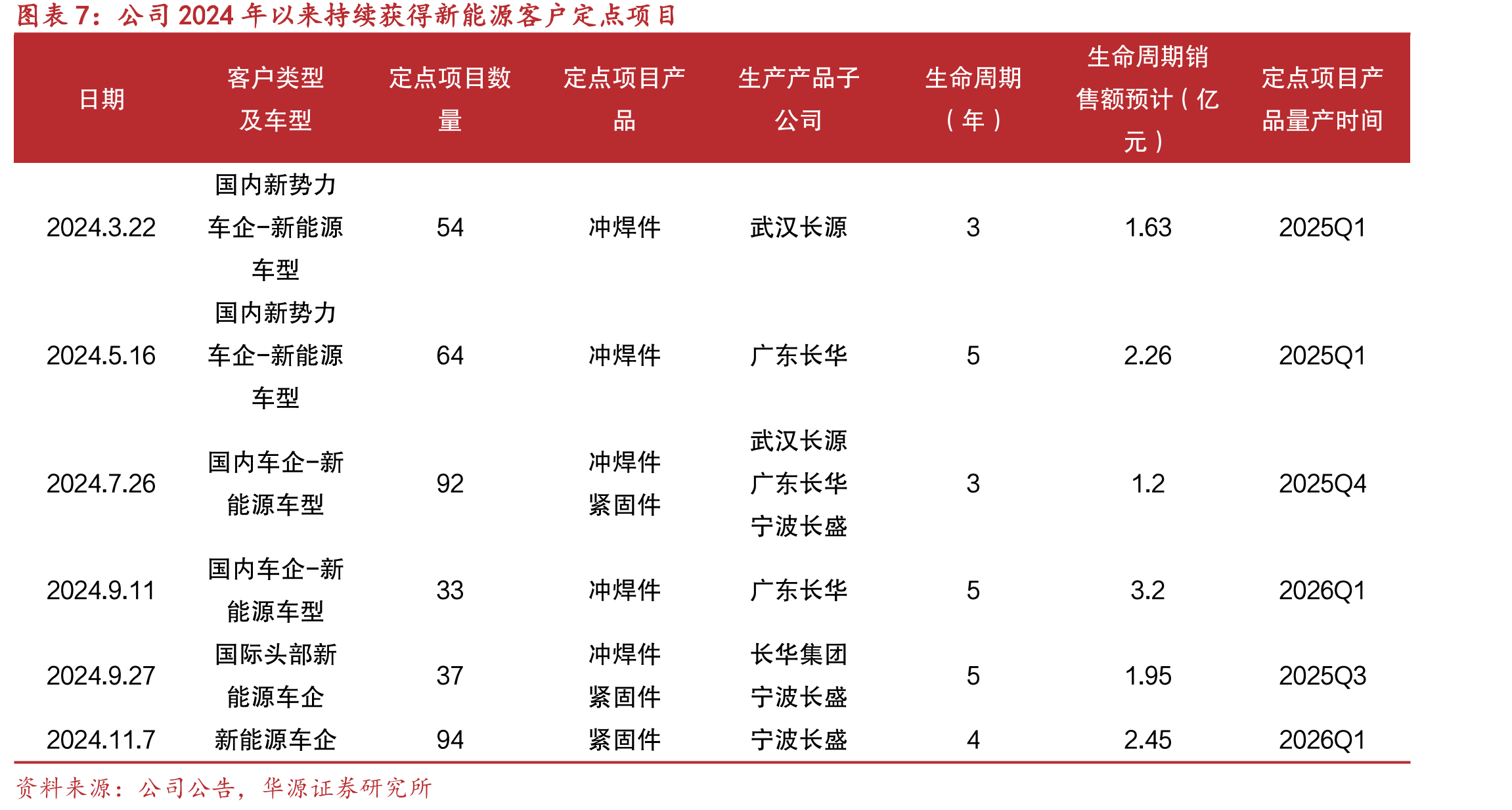 长华集团发展历程_第4页