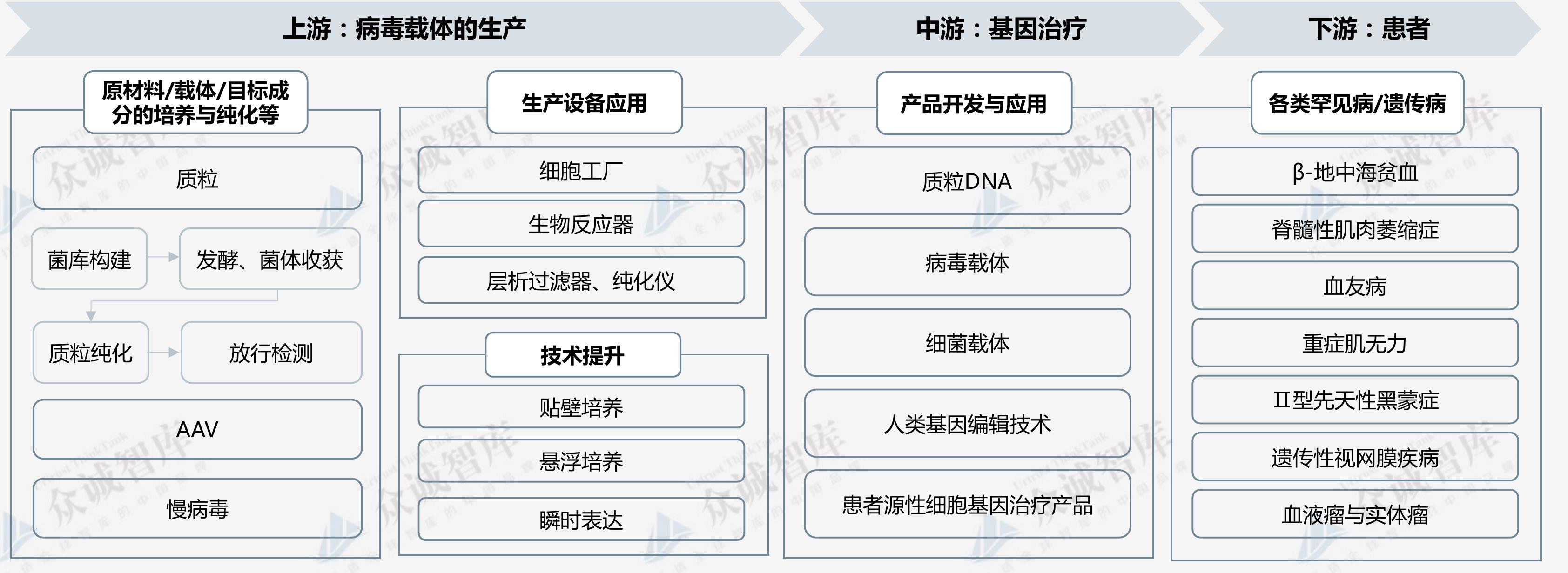 3.产业政策：行业经历规范化发展，基本形成行业匹配的全面监管政策_第4页
