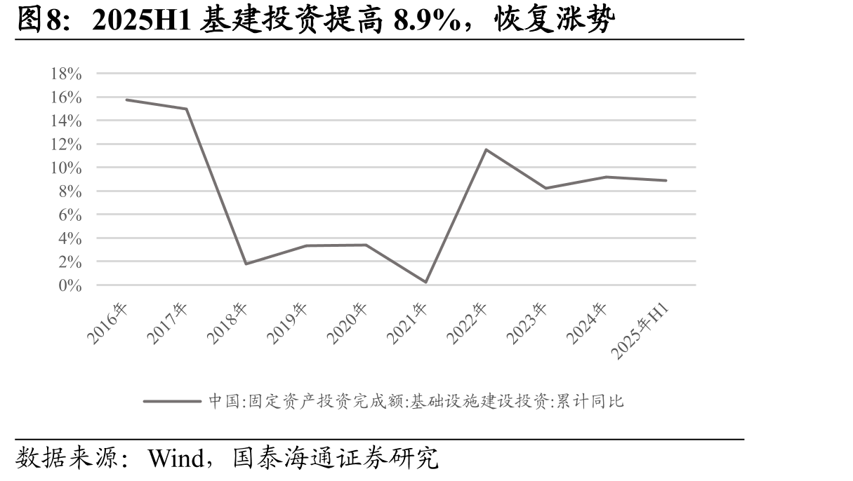 煤炭企业2025年H1业绩同比变动情况，长协占比高的龙头波动更小_第4页