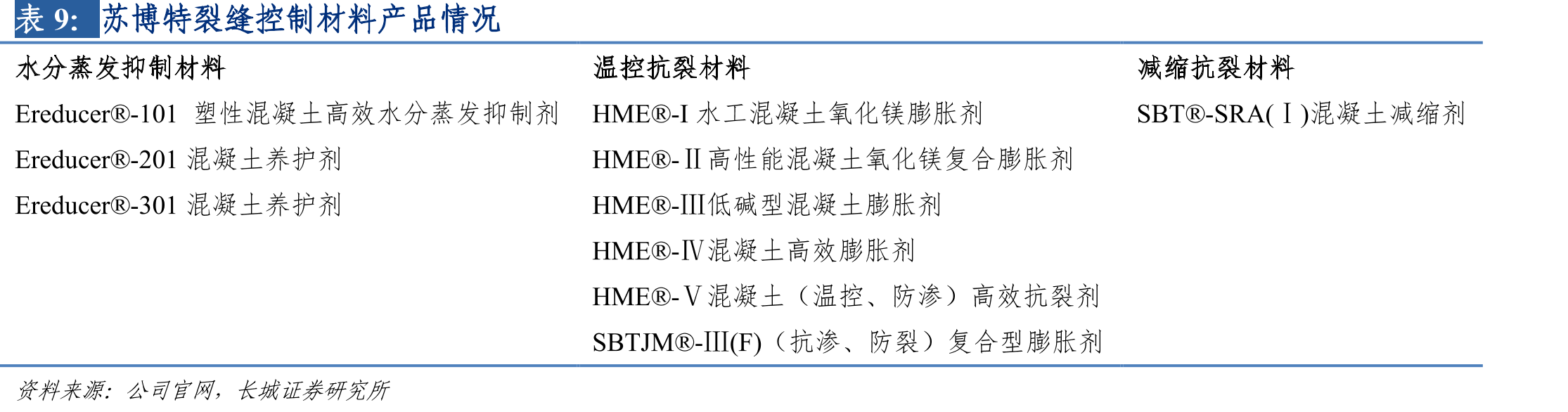 奥克股份聚醚单体收入情况_第2页
