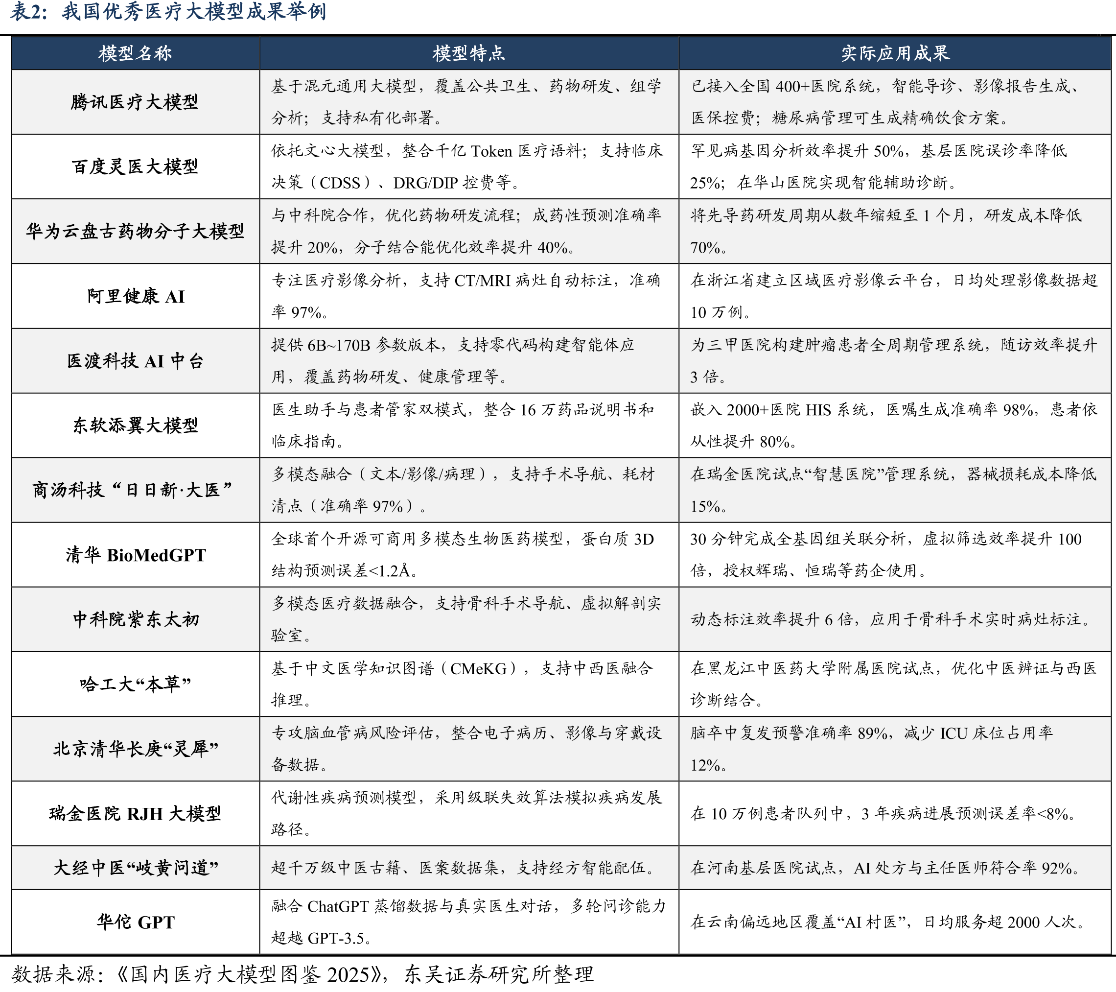 我国具备多样化的下游应用场景_第3页