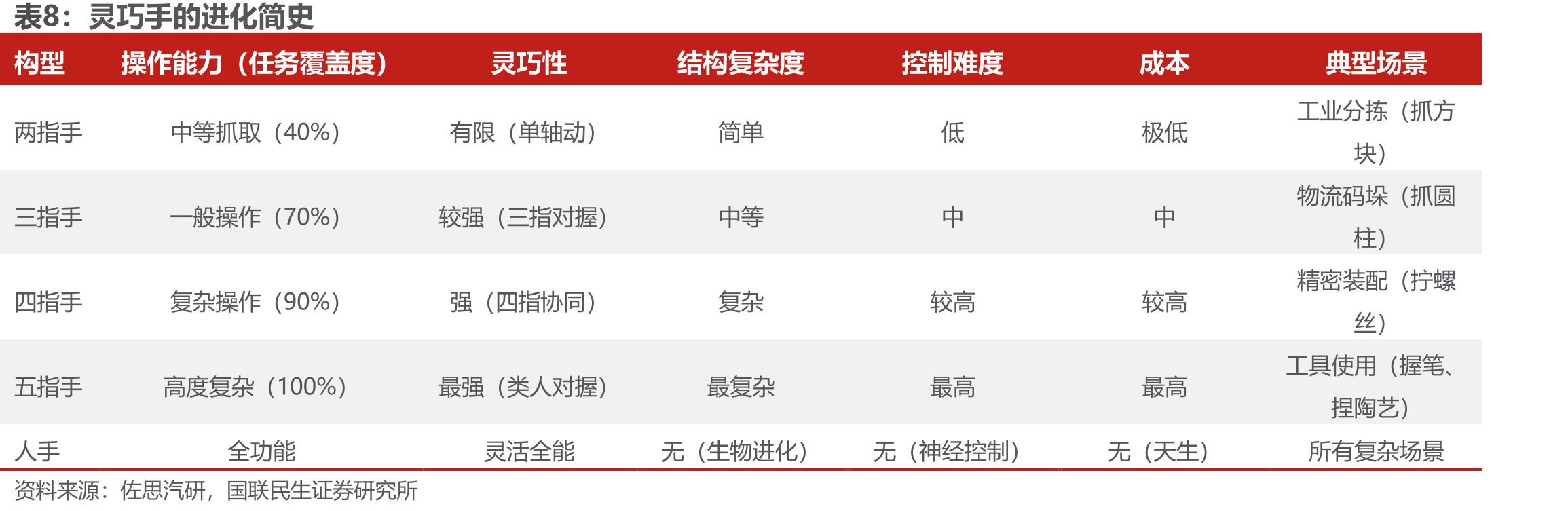 2020-2025美国电力与专用变压器PPI变化情况（1981年6月指数=100）_第3页