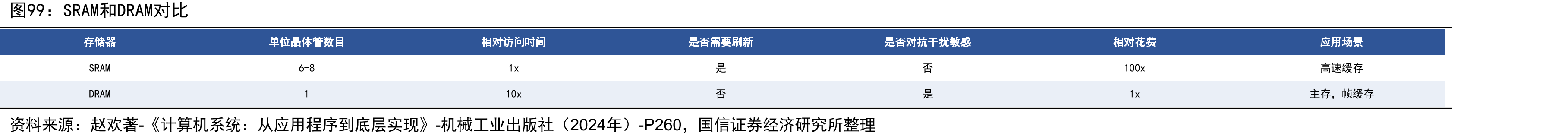 美光收入结构（FY2025）_第5页