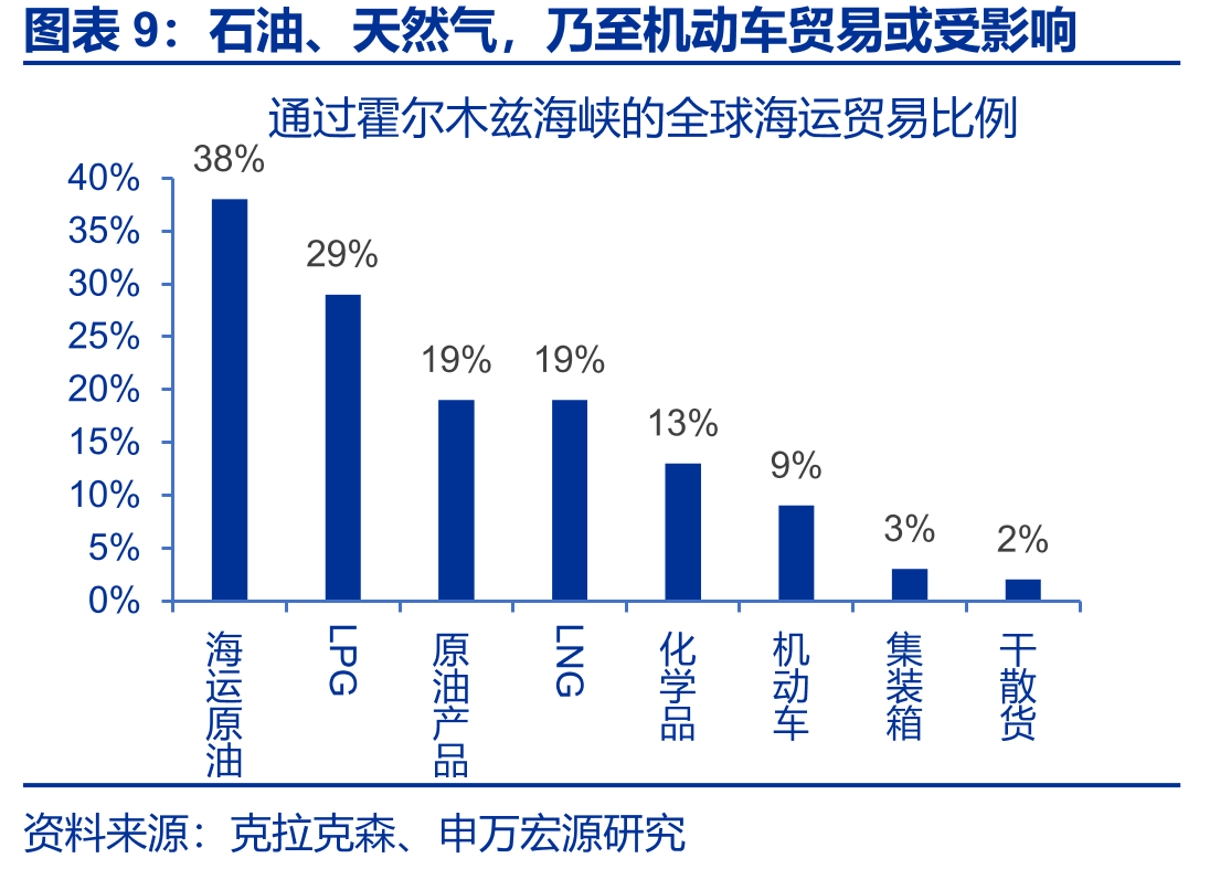 全球主要宏观经济数据日历_第2页