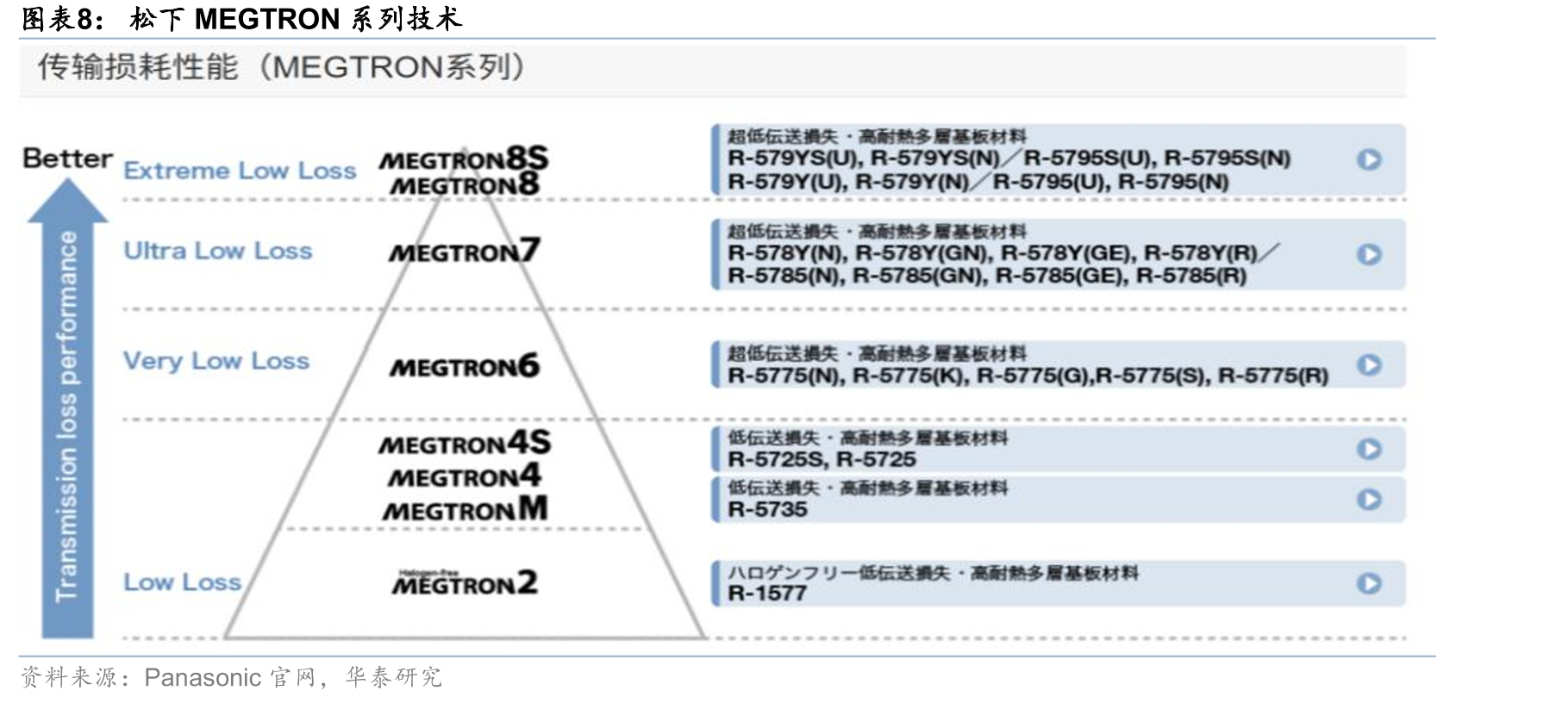 激光加工设备制造行业产业链_第5页