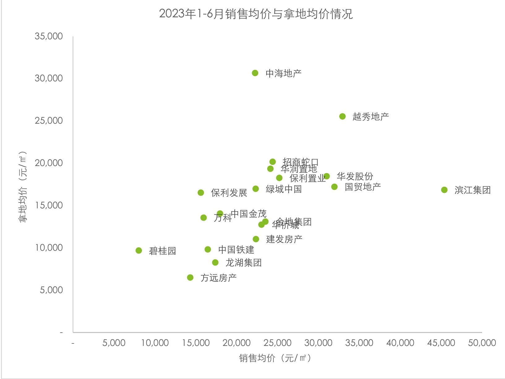 2018-2022年碧桂园销售规模金额_第4页
