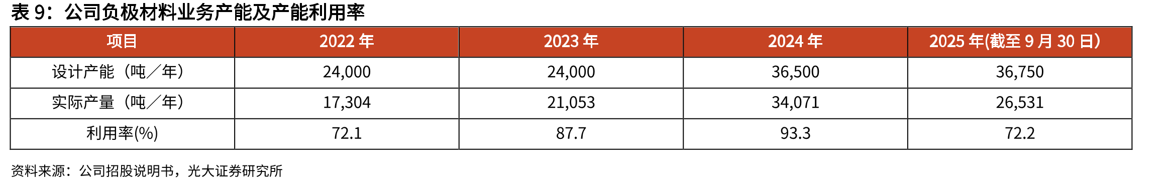 光模块MCU的运行原理（以100GQSFP28光模块为例）_第2页