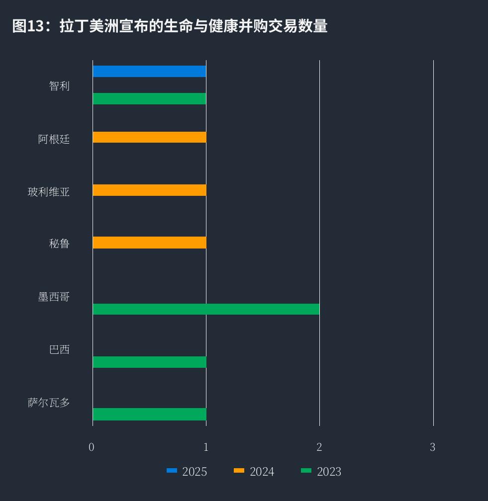 西班牙和葡萄牙：2025年宣布的生命与健康并购交易_第3页