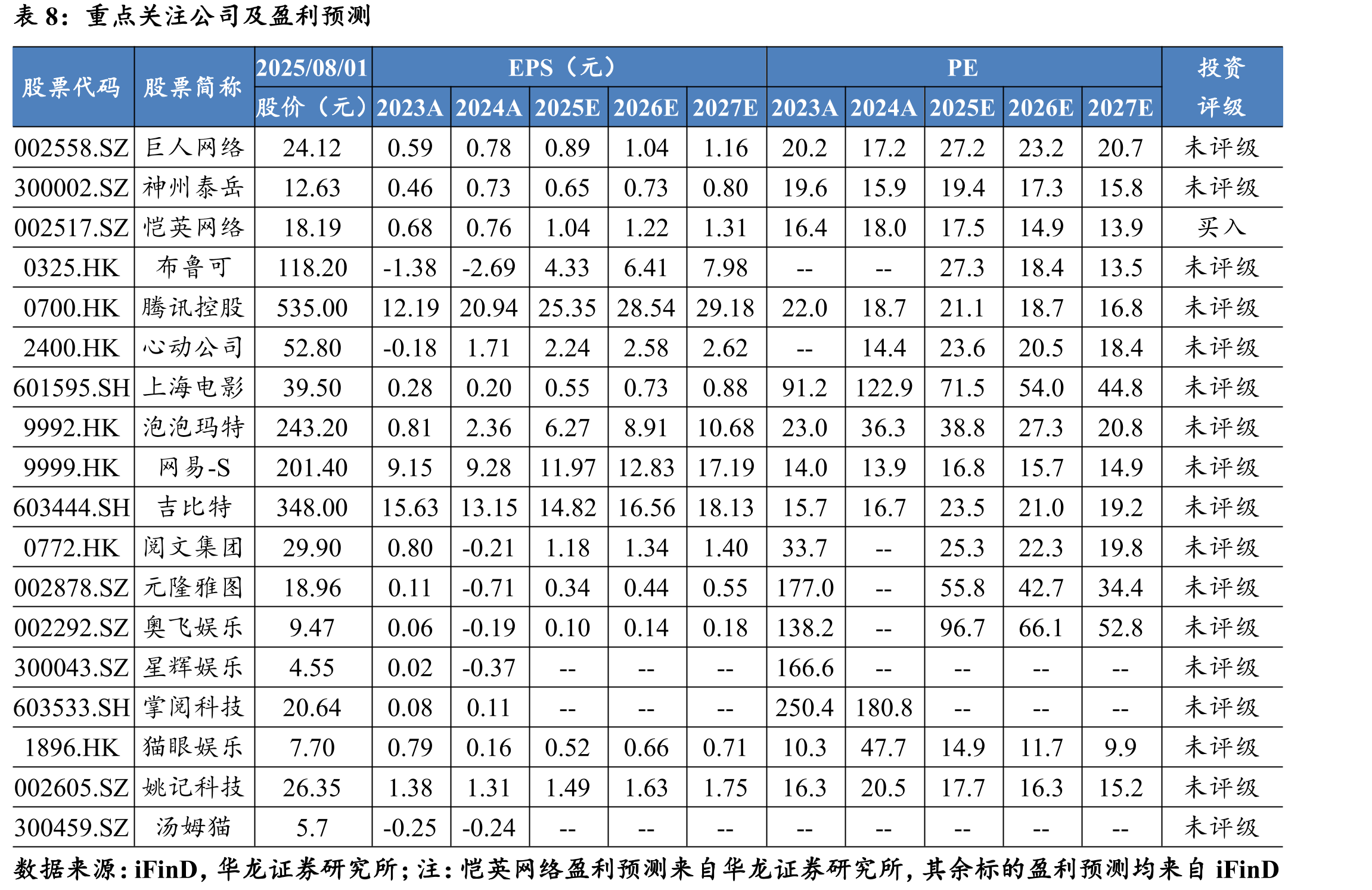 中国人均教育文化娱乐支出占比稳定于10%左右_第3页