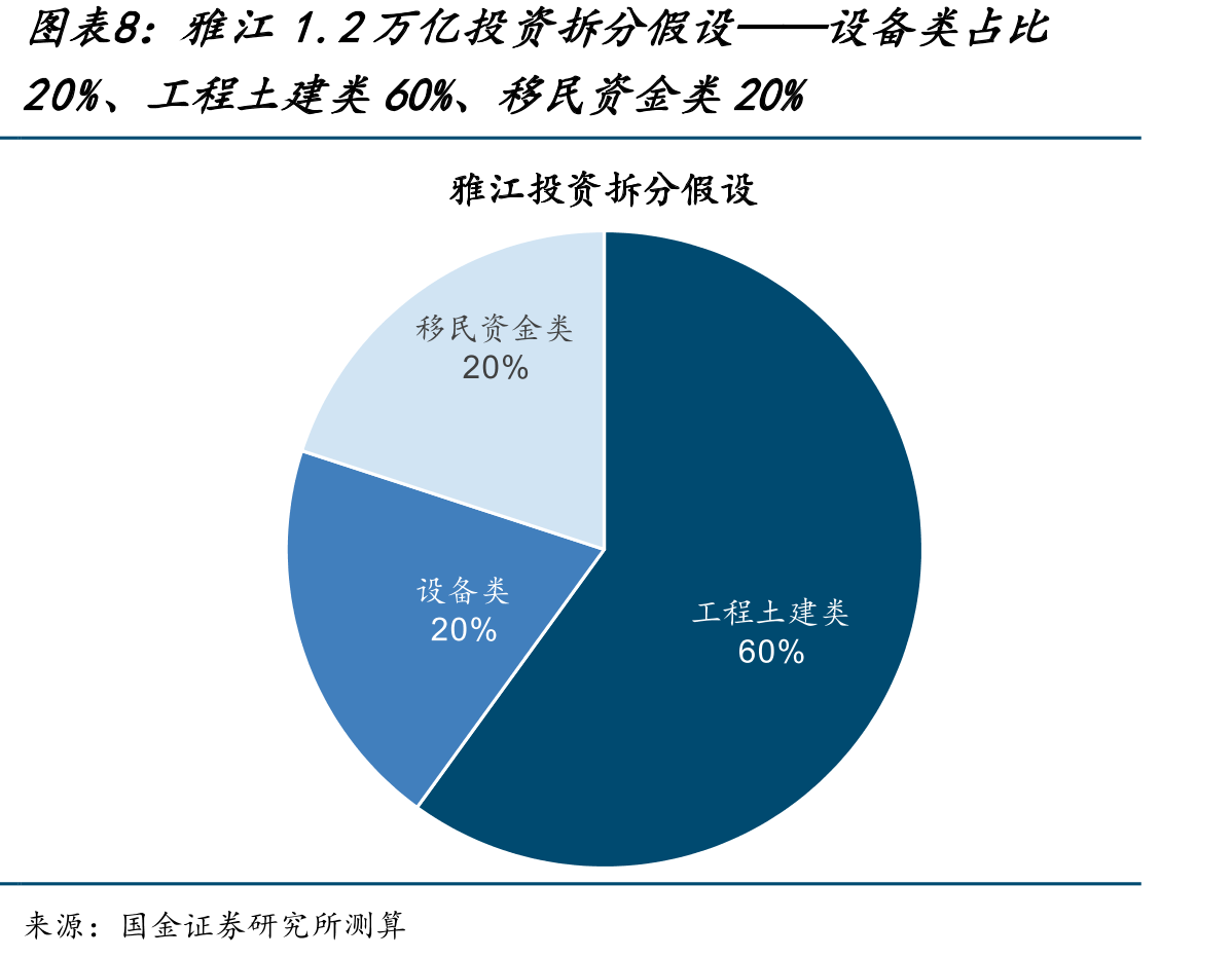 国内水轮机行业以东方电气、哈尔滨电气等国有企业占据主导地位_第4页