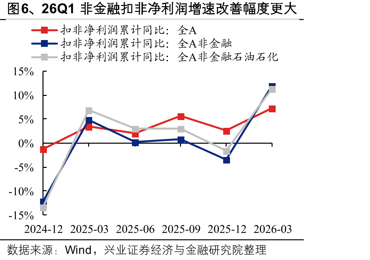 图26、2026Q1资产周转率_第5页