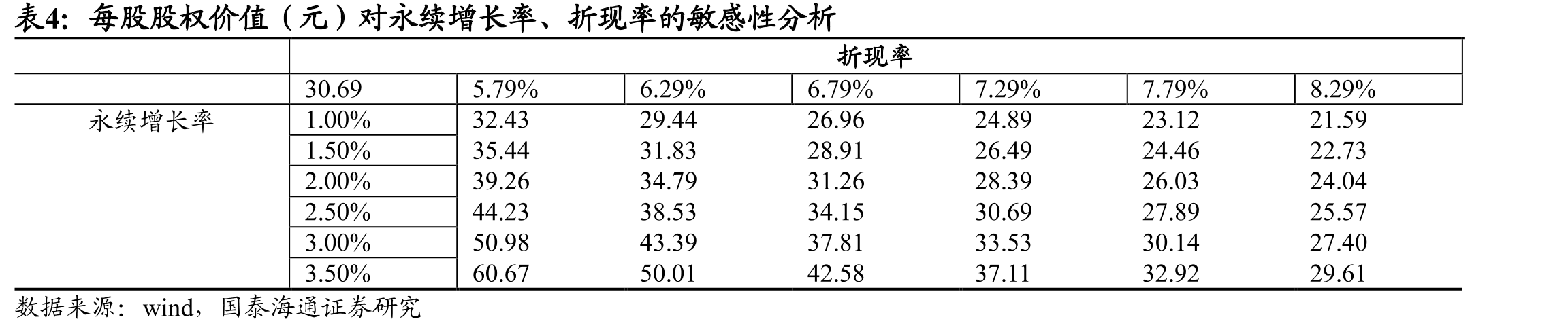 股权结构集中，创始人为实际控制人_第4页