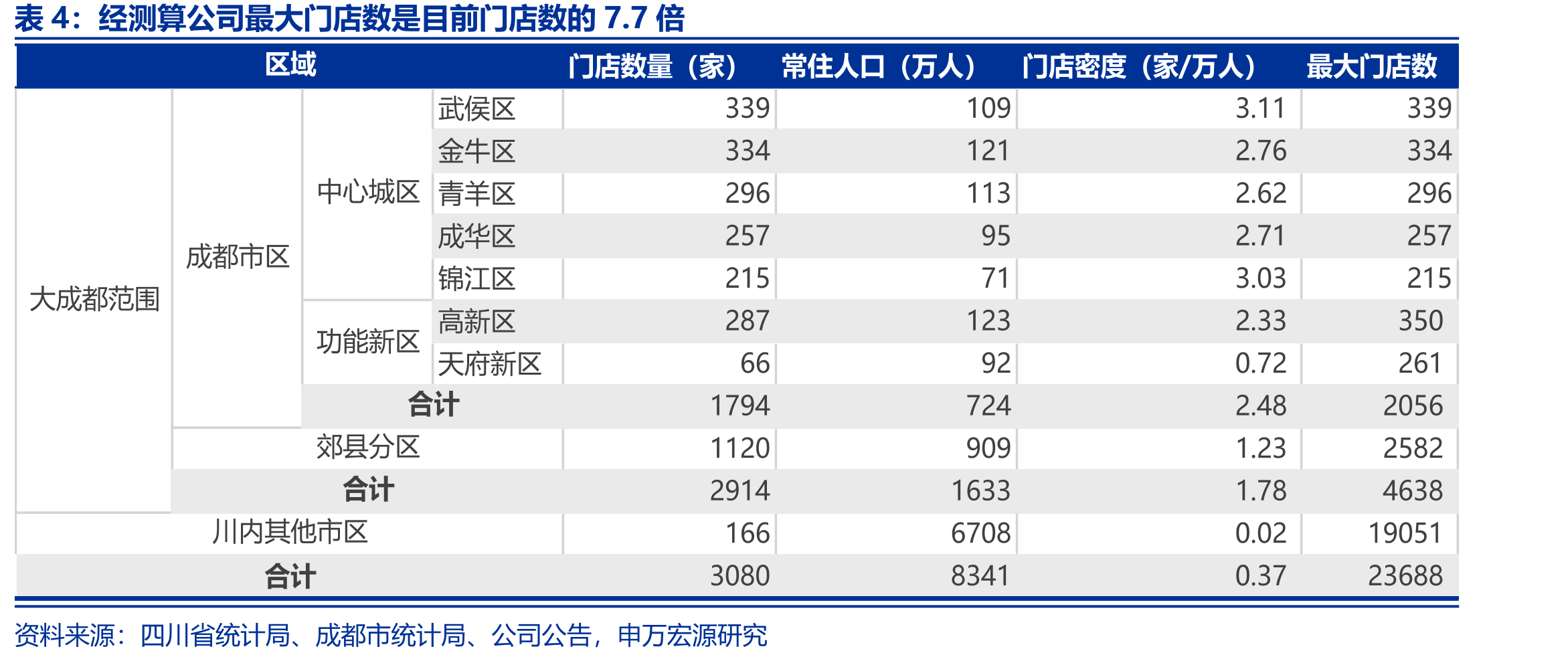 红旗连锁收入构成（按产品）_第3页