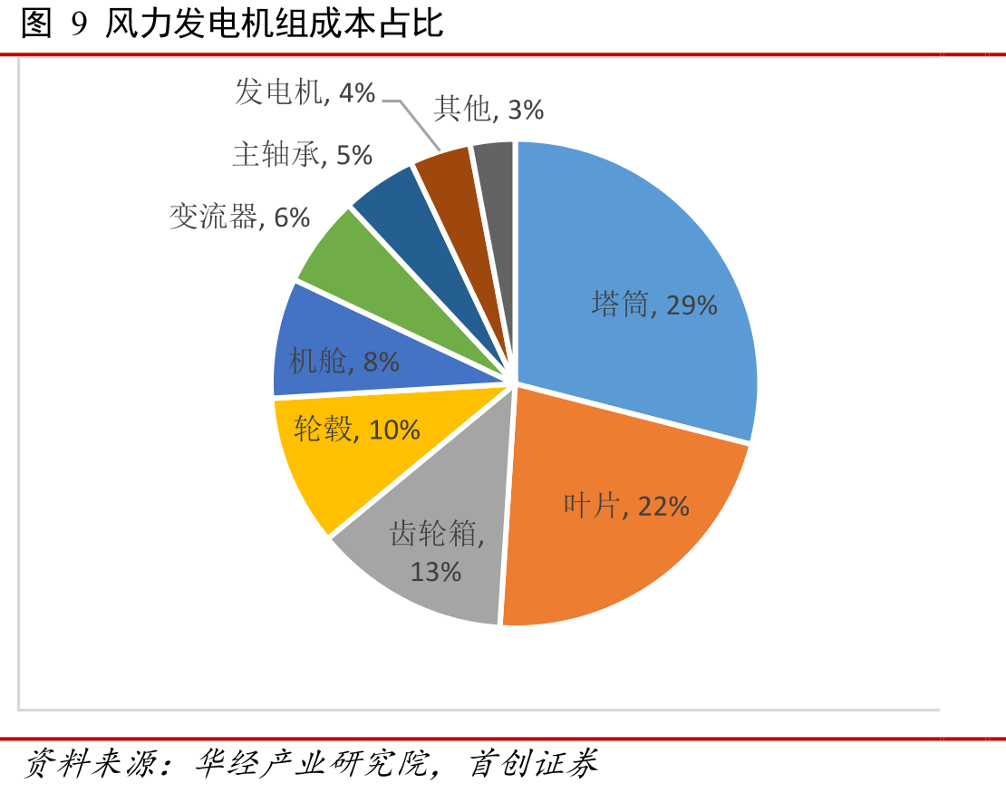 图43国内碳纤维行业已长时间毛利亏损_第3页
