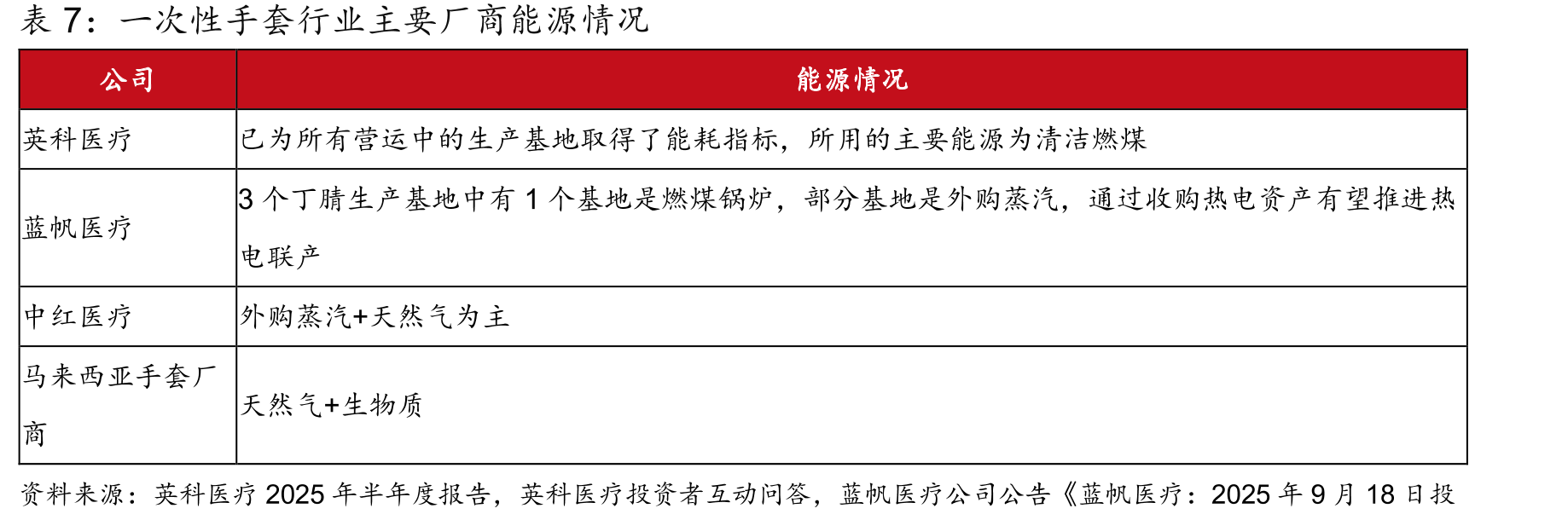 2022年以来Brent原油现货价格走势_第4页