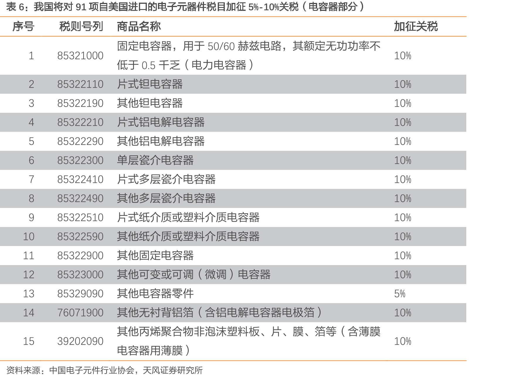 Vishay2019财年分产品收入结构_第5页