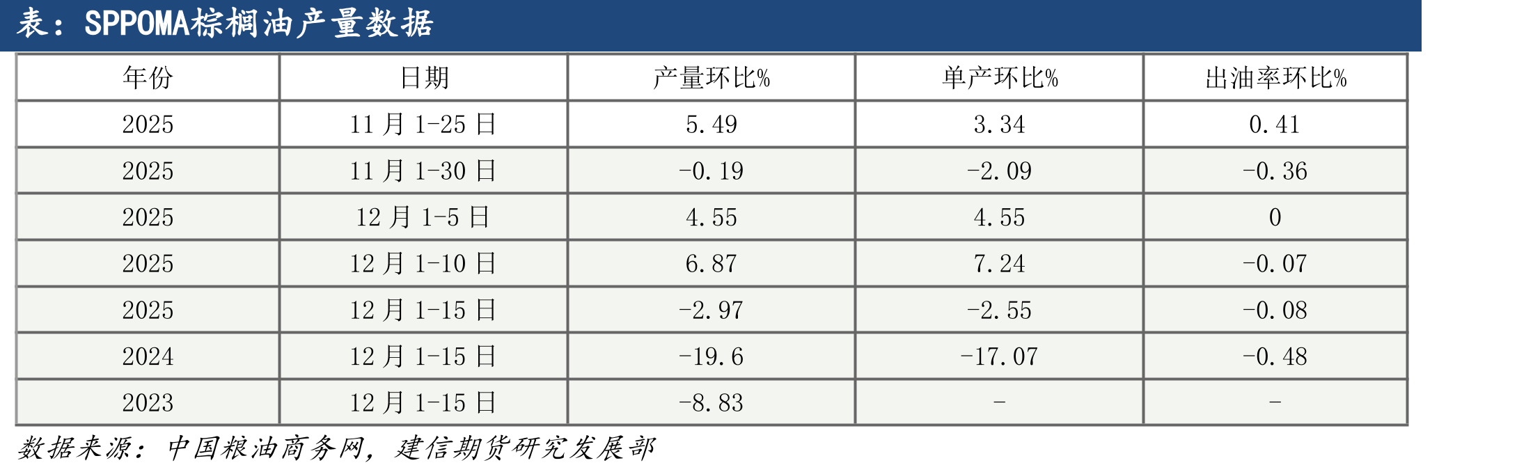 中国海兰褐淘汰鸡(4斤)日度均价（元_第2页