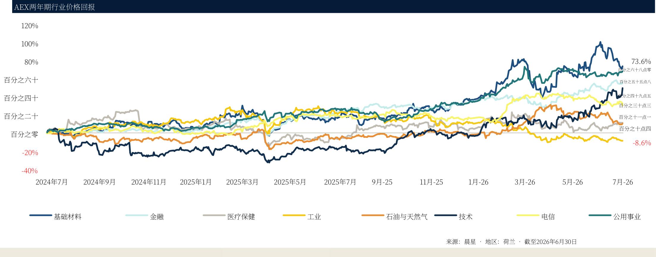 Top five closed VC funds in 2026_第4页