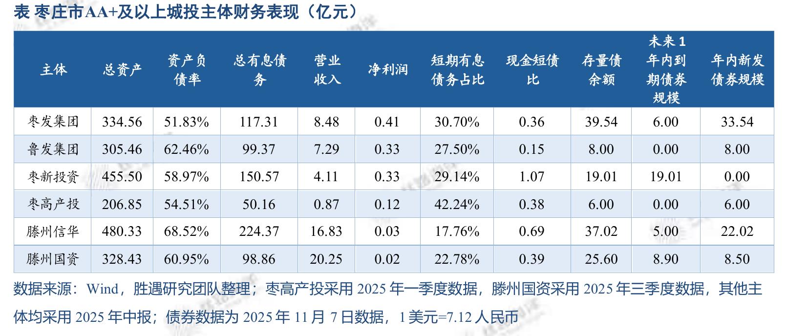 图2022年-2024年各地级市产业结构变动情况（单位：%）_第4页