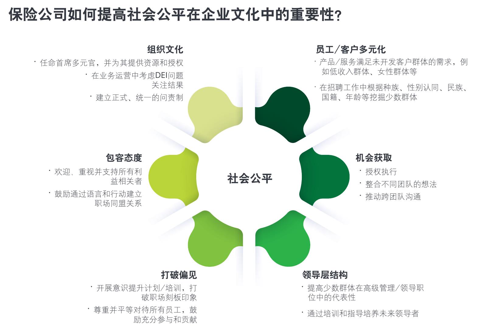 保险公司正在不同的未来工作模式之间寻找最佳平衡点_第2页