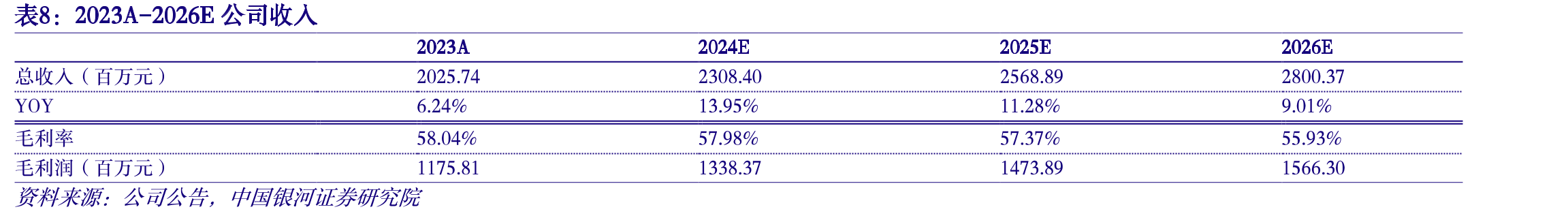 张江高科2016-2023年主要投资房地产可出租面积及同比增速_第3页