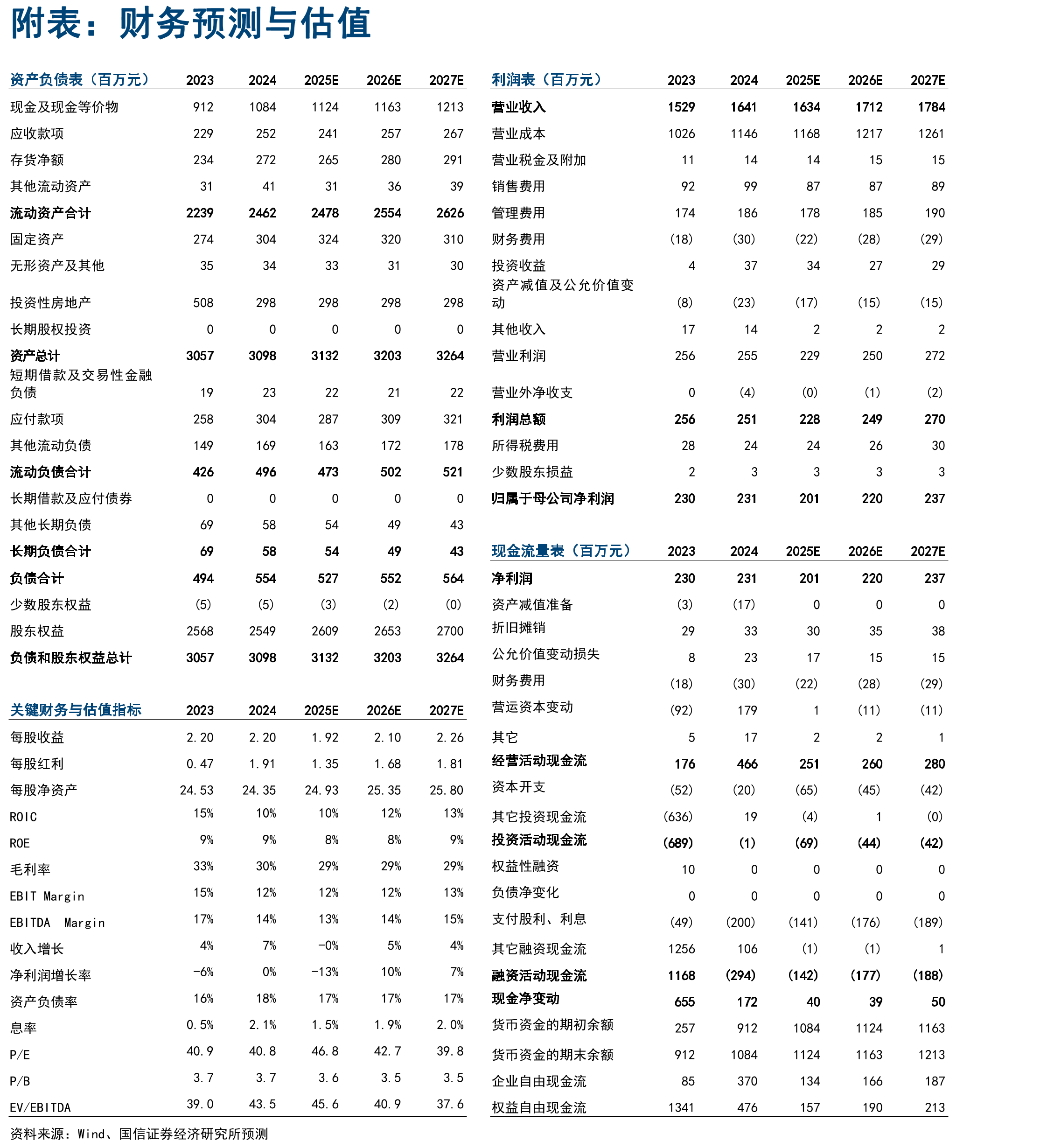 2024-2029年预计HDI板、封装基板等销售额增长更快_第2页
