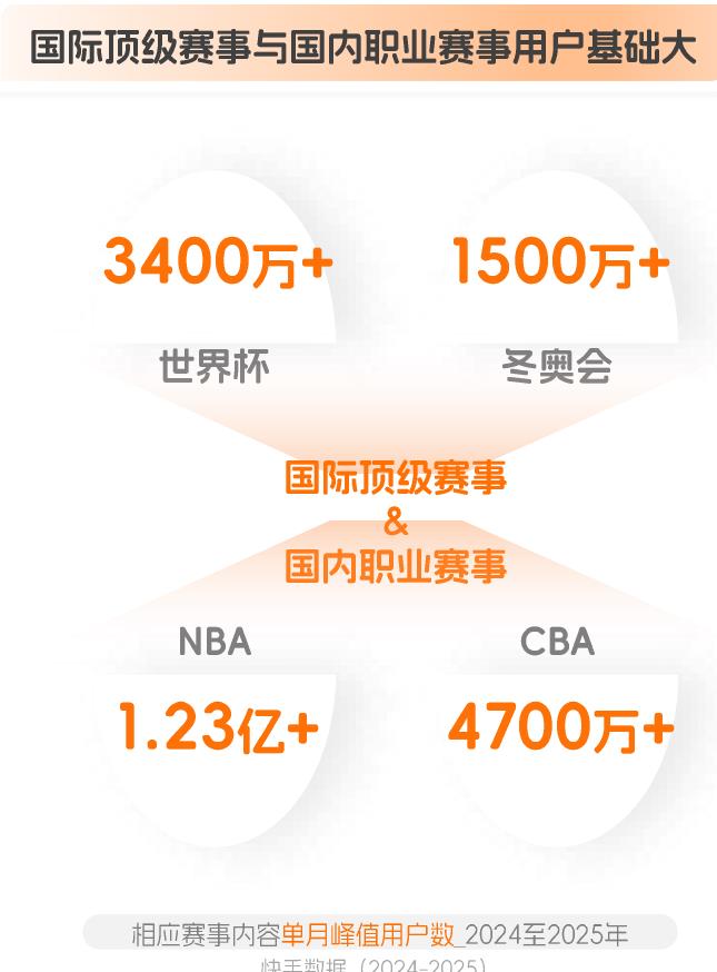 国际顶级赛事与国内职业赛事用户基础大