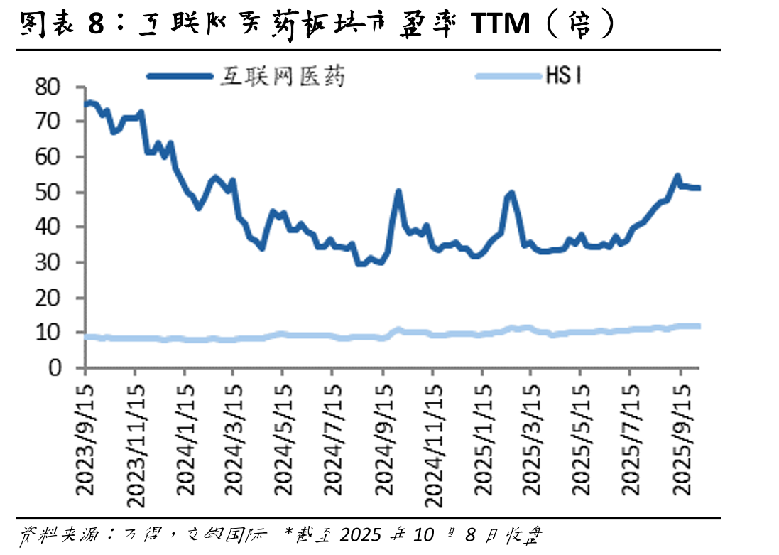 处方药板块市盈率TTM（倍）_第3页